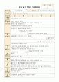 8월 보육일지 만 2세 8월1주-5주 주간보육일지 10페이지