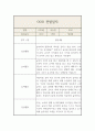 만0세 1학기 영아 한명당 놀이4개,일상2개 관찰일지 및 발달평가 1페이지