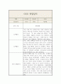 만0세 1학기 영아 한명당 놀이4개,일상2개 관찰일지 및 발달평가 2페이지