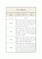 만0세 1학기 영아 한명당 놀이4개,일상2개 관찰일지 및 발달평가 5페이지