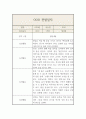 만0세 1학기 영아 한명당 놀이4개,일상2개 관찰일지 및 발달평가 7페이지