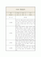 만0세 1학기 영아 한명당 놀이4개,일상2개 관찰일지 및 발달평가 9페이지