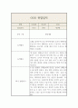 만0세 1학기 영아 한명당 놀이4개,일상2개 관찰일지 및 발달평가 10페이지