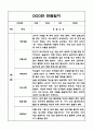 3월~2월 1년 만2세 5명 관찰일지 (영아관찰일지 아동관찰일지) 5페이지