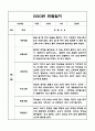 3월~2월 1년 만2세 5명 관찰일지 (영아관찰일지 아동관찰일지) 10페이지