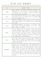 영아전담 어린이집 만1세 6개영역 관찰일지와 발달평가 23명 1페이지