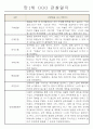 영아전담 어린이집 만1세 6개영역 관찰일지와 발달평가 23명 2페이지