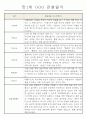 영아전담 어린이집 만1세 6개영역 관찰일지와 발달평가 23명 3페이지