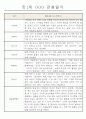 영아전담 어린이집 만1세 6개영역 관찰일지와 발달평가 23명 4페이지