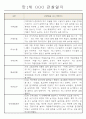 영아전담 어린이집 만1세 6개영역 관찰일지와 발달평가 23명 6페이지