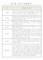 영아전담 어린이집 만1세 6개영역 관찰일지와 발달평가 23명 8페이지