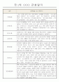 영아전담 어린이집 만1세 6개영역 관찰일지와 발달평가 23명 9페이지