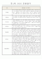 영아전담 어린이집 만1세 6개영역 관찰일지와 발달평가 23명 10페이지