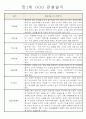 영아전담 어린이집 만1세 6개영역 관찰일지와 발달평가 23명 11페이지