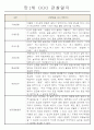 영아전담 어린이집 만1세 6개영역 관찰일지와 발달평가 23명 12페이지