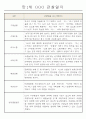 영아전담 어린이집 만1세 6개영역 관찰일지와 발달평가 23명 14페이지