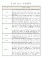 영아전담 어린이집 만1세 6개영역 관찰일지와 발달평가 23명 15페이지
