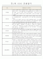 영아전담 어린이집 만1세 6개영역 관찰일지와 발달평가 23명 18페이지