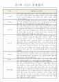 영아전담 어린이집 만1세 6개영역 관찰일지와 발달평가 23명 19페이지