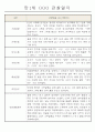 영아전담 어린이집 만1세 6개영역 관찰일지와 발달평가 23명 21페이지