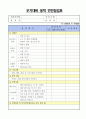 우기대비 시설물 안전점검표 20페이지