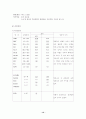 간호학과 성인실습 케이스(정형외과, Rt femur neck fracture) 12페이지