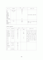 간호학과 성인실습 케이스(정형외과, Rt femur neck fracture) 13페이지