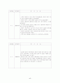 간호학과 성인실습 케이스(정형외과, Rt femur neck fracture) 17페이지