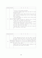 간호학과 성인실습 케이스(정형외과, Rt femur neck fracture) 19페이지