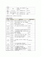 성인간호학 정형외과 성인실습 케이스 A+ 27페이지