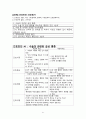 성인간호학 정형외과 성인실습 케이스 A+ 31페이지