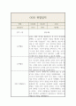 만0세 2학기 영아 한명당 놀이4개,일상2개 관찰일지 및 발달평가 2페이지