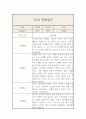 만0세 2학기 영아 한명당 놀이4개,일상2개 관찰일지 및 발달평가 3페이지