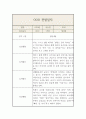 만0세 2학기 영아 한명당 놀이4개,일상2개 관찰일지 및 발달평가 5페이지