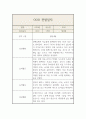 만0세 2학기 영아 한명당 놀이4개,일상2개 관찰일지 및 발달평가 7페이지