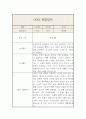 만0세 2학기 영아 한명당 놀이4개,일상2개 관찰일지 및 발달평가 10페이지