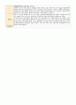 8월 보육일지 만 3세 8월1주-5주 주간보육일지 4페이지