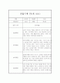 만1세 3월~8월 관찰일지,발달평가 5명 10Page 9페이지