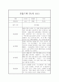 만1세 9월~2월 관찰일지,발달평가 5명 10Page 3페이지