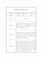 만1세 9월~2월 관찰일지,발달평가 5명 10Page 4페이지