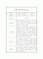 만1세 9월~2월 관찰일지,발달평가 5명 10Page 5페이지