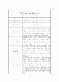 만1세 9월~2월 관찰일지,발달평가 5명 10Page 7페이지