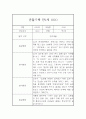 만1세 9월~2월 관찰일지,발달평가 5명 10Page 9페이지
