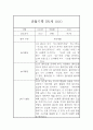 만1세 9월~2월 관찰일지,발달평가 5명 10Page 10페이지