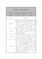 영아전담 어린이집 만2세반 관찰일지 17명 34Page (발달평가 포함) 11페이지