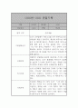 영아전담 어린이집 만2세반 관찰일지 17명 34Page (발달평가 포함) 17페이지