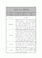 영아전담 어린이집 만2세반 관찰일지 17명 34Page (발달평가 포함) 21페이지
