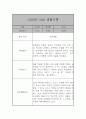 영아전담 어린이집 만2세반 관찰일지 17명 34Page (발달평가 포함) 22페이지