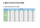 학교조직풍토 8페이지