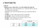 학교조직풍토 12페이지